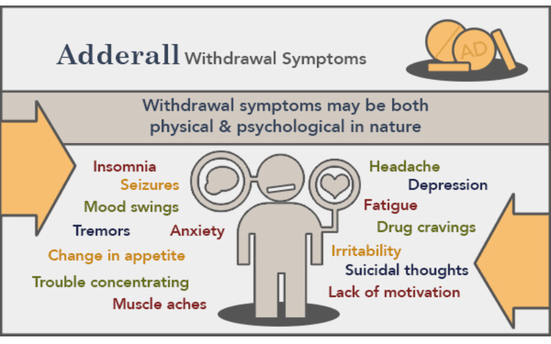 Long Term Effects of Adderall on Brain, Personality, and Body