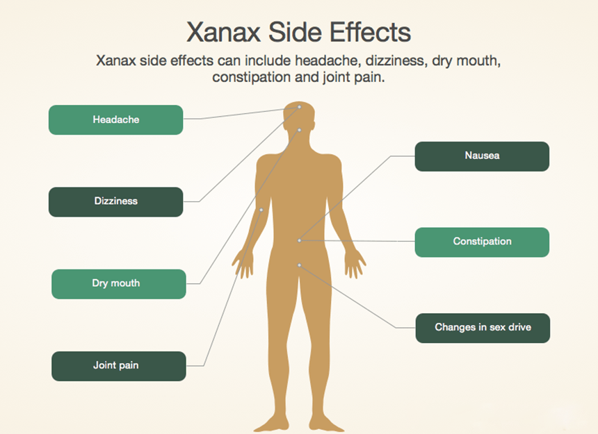 xanax-side-effects