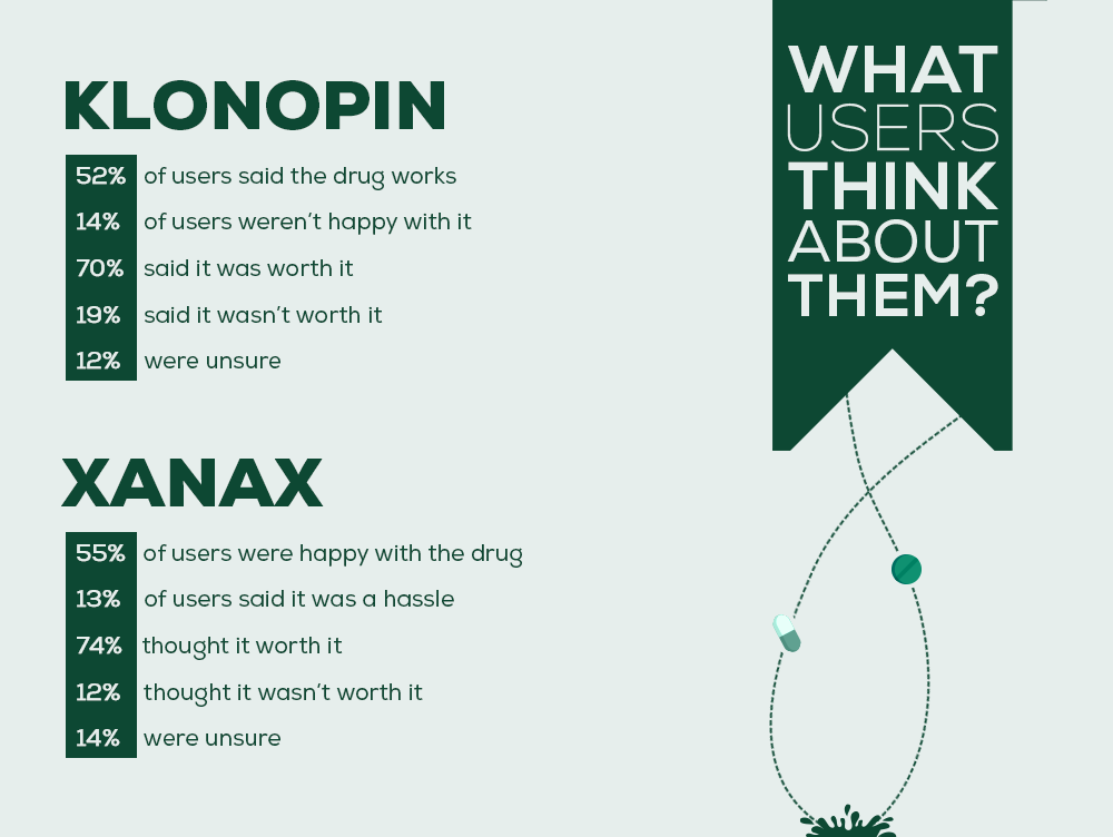 klonopin-xanax-patients-opinion