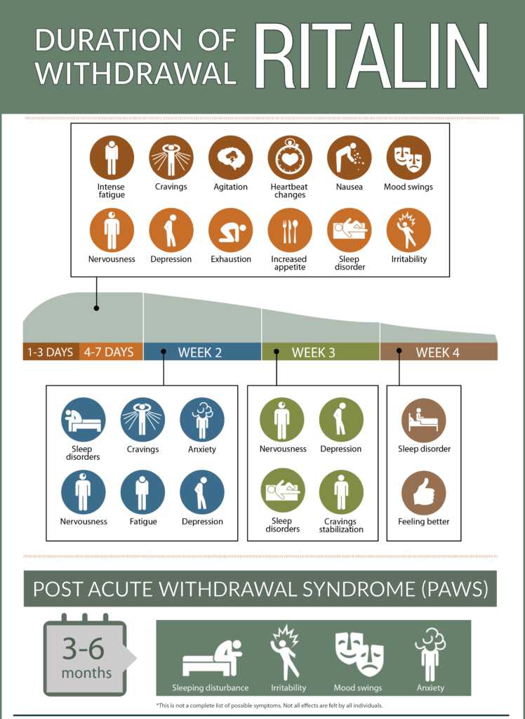 Ritalin-Withdrawal-Timeline