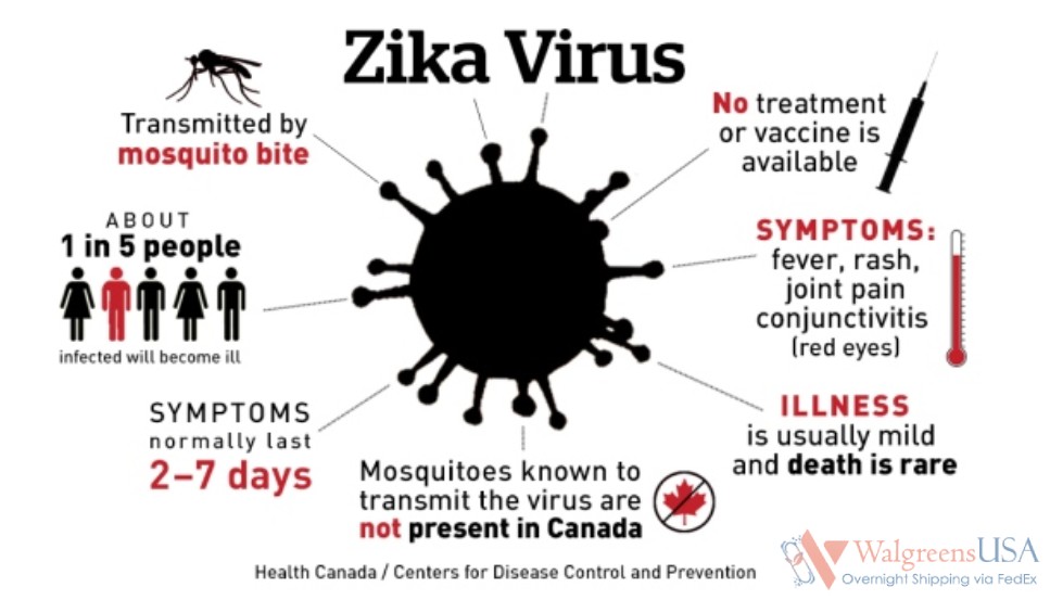 Zika Virus: Symptoms and Treatment