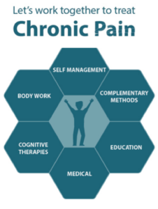 chronic-pain-management