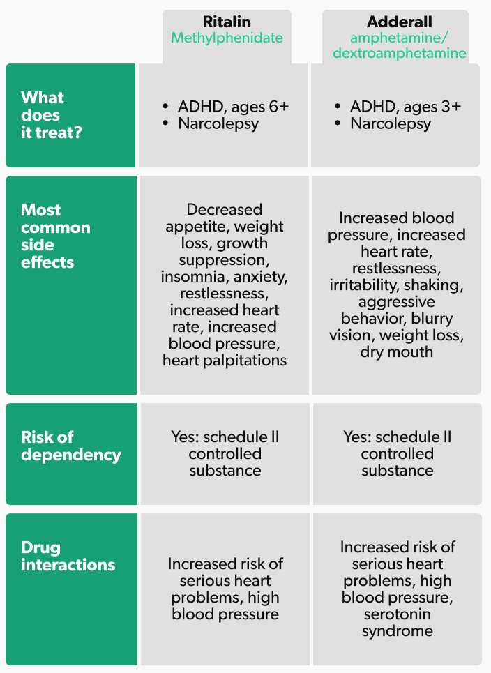 ritalin-vs-adderall